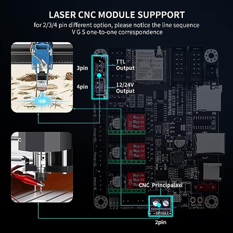 MKS DLC32 V2.1 Çevrimdışı Dene - Limit Switch Cnc incelemesi ve fiyatı