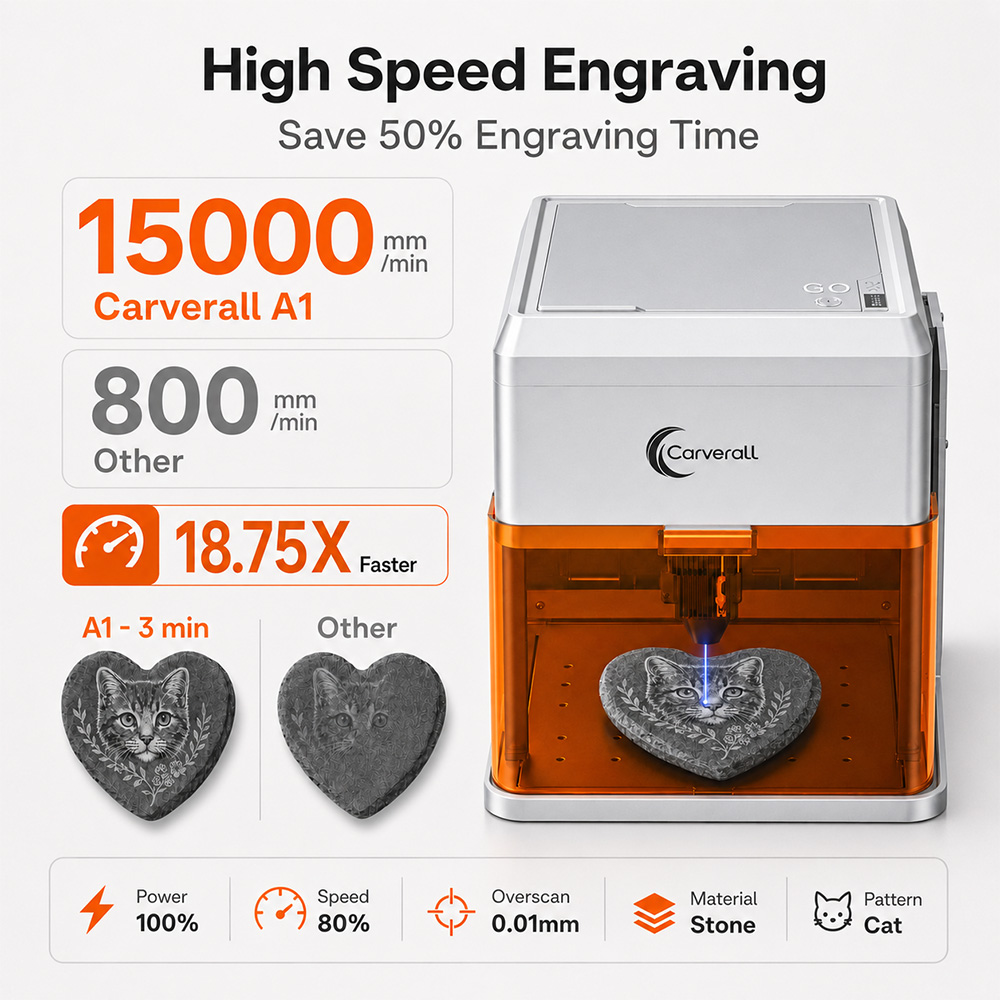 Carverall A1PRO 10W Lazer Grav - Industrial Grade Laser Cutter incelemesi ve fiyatı